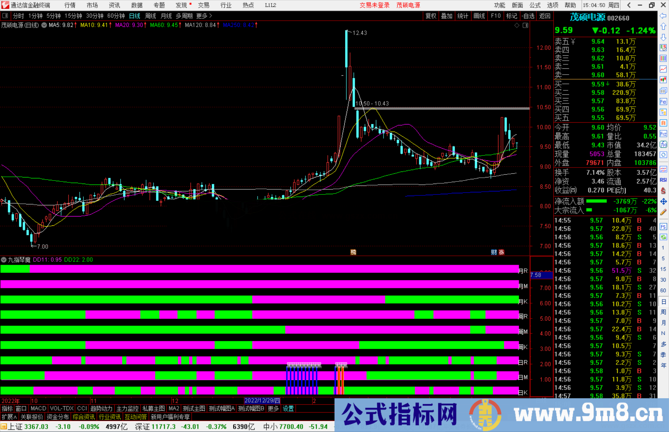 通达信九指琴魔指标公式源码副图