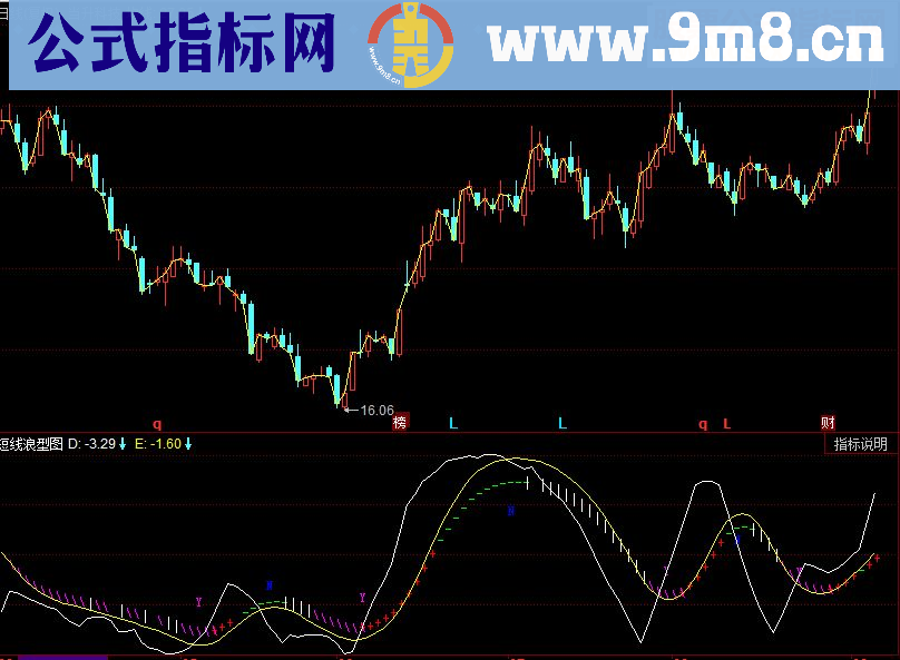 同花顺短线浪型图副图指标源码