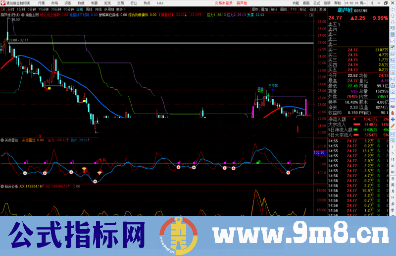 通达信买点雷达副图指标公式源码