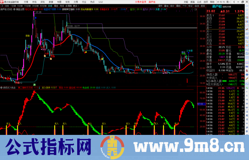 通达信波段买入机会副图指标公式源码