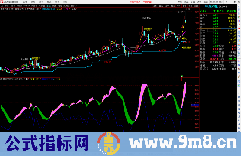 通达信蛟龙出海 寻找最佳抄底良机公式副图源码