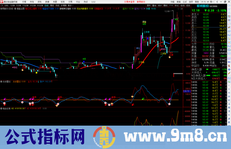 通达信买点雷达副图指标公式源码