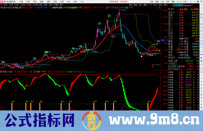 通达信波段买入机会副图指标公式源码