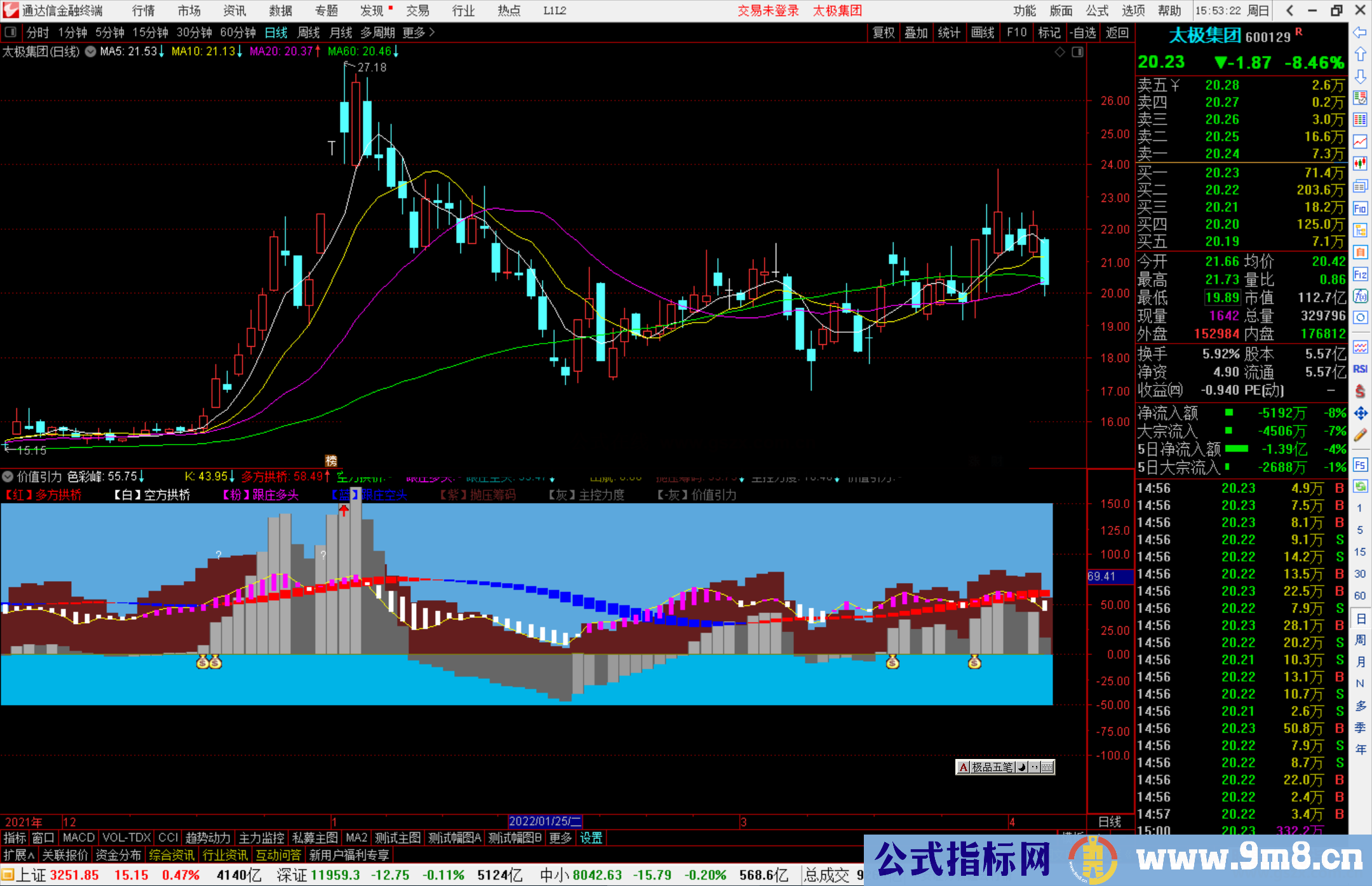 通达信跟庄多空+价值引力副图指标源码 