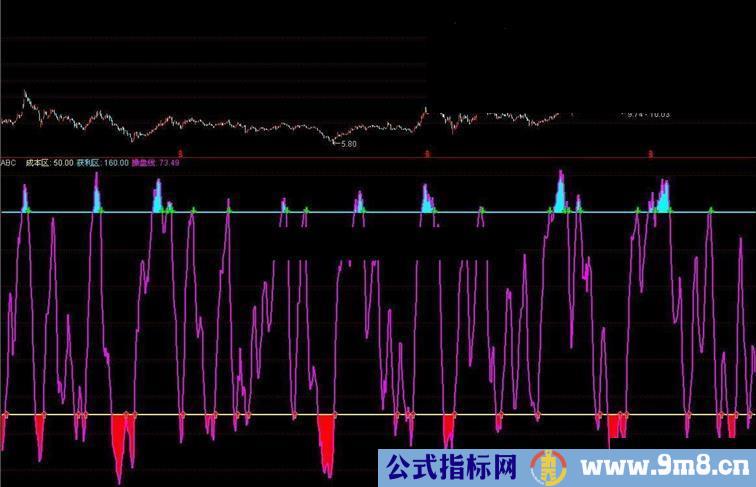 通达信--获利副图公式