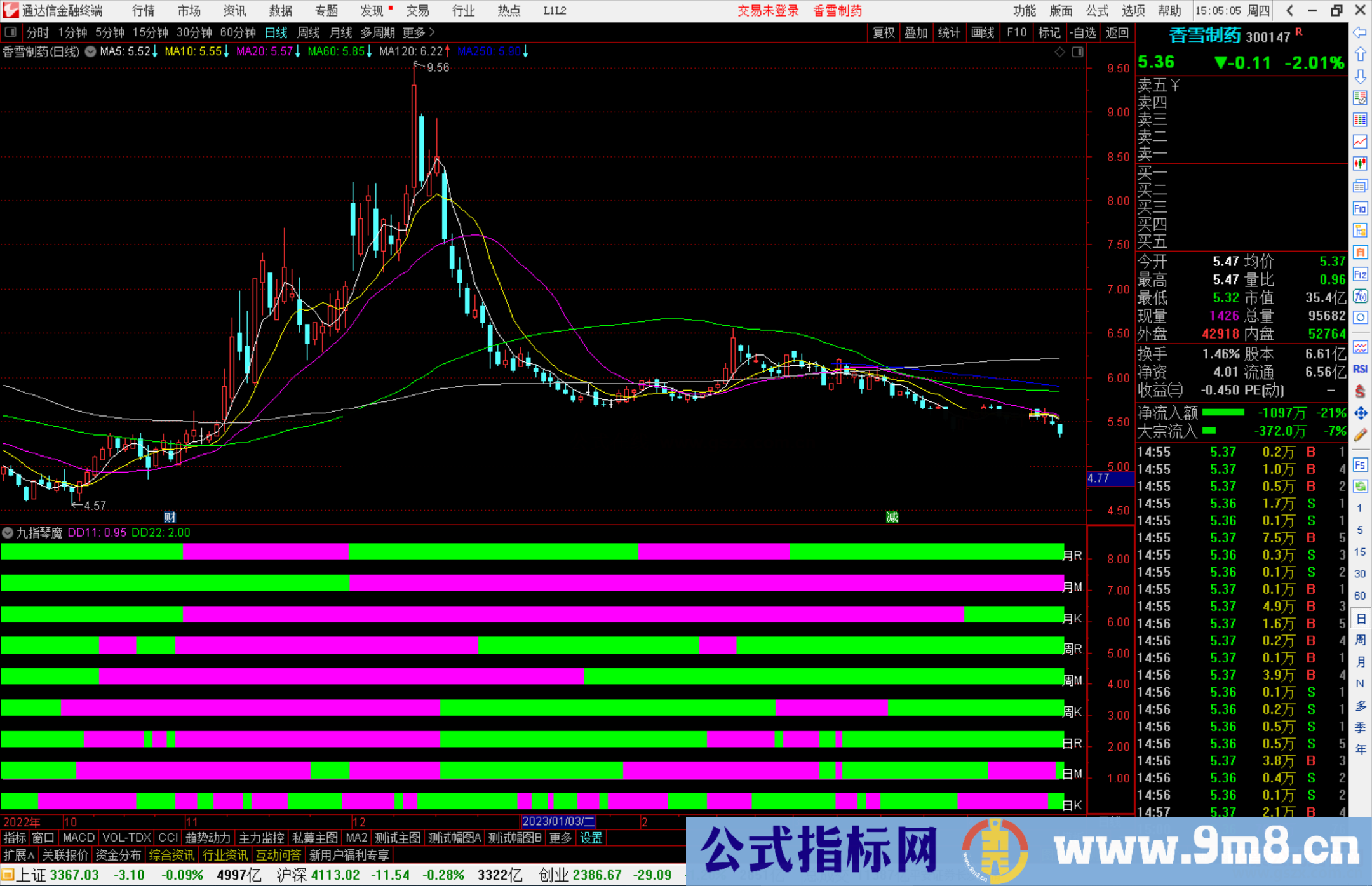 通达信九指琴魔指标公式源码副图