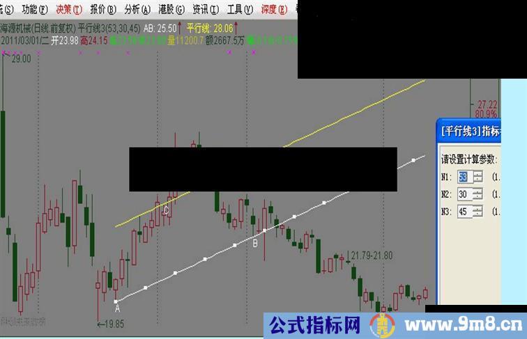 通达信手动画平行趋势线主图源码