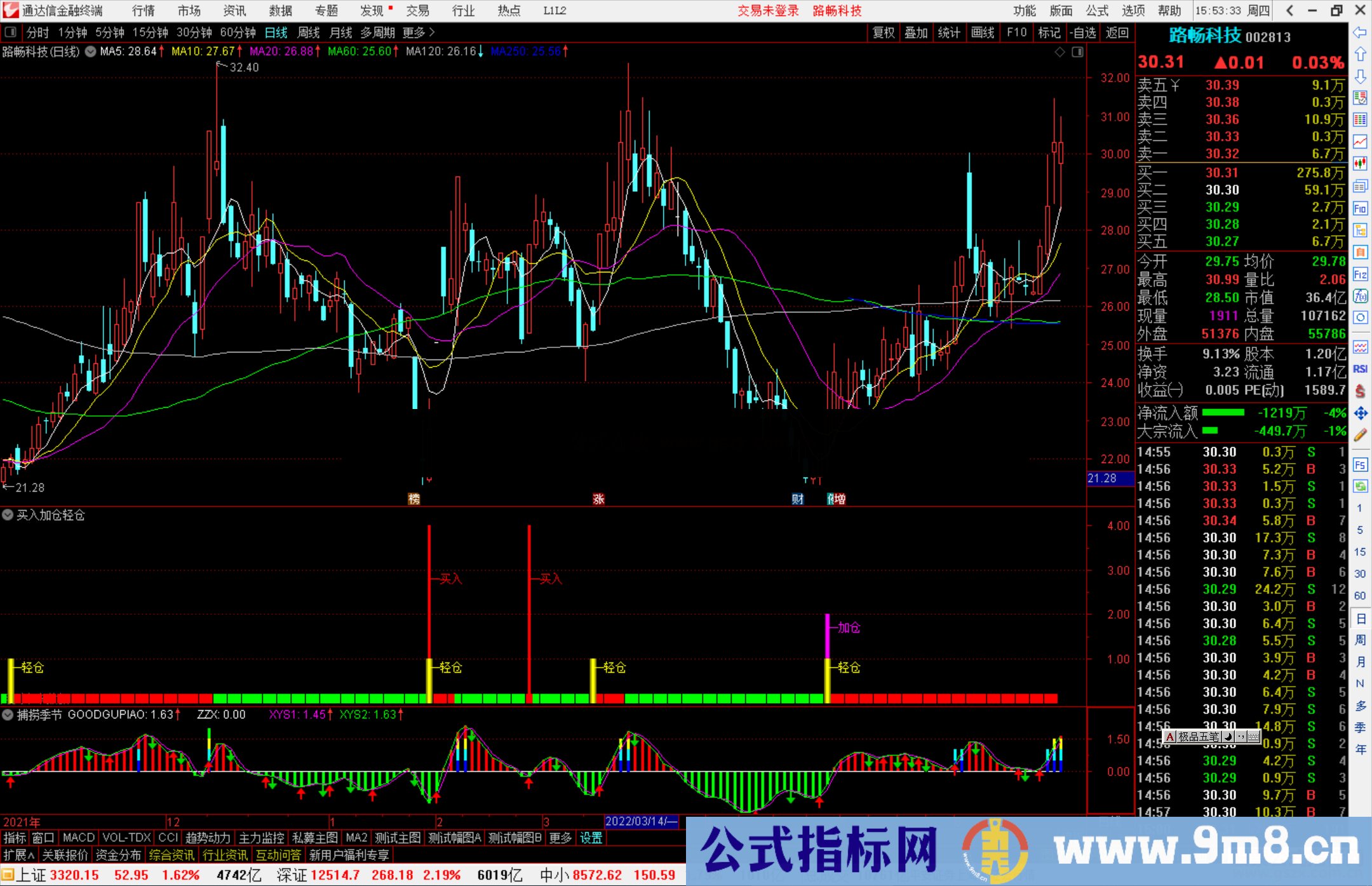 通达信买入加仓轻仓副图波段指标公式源码