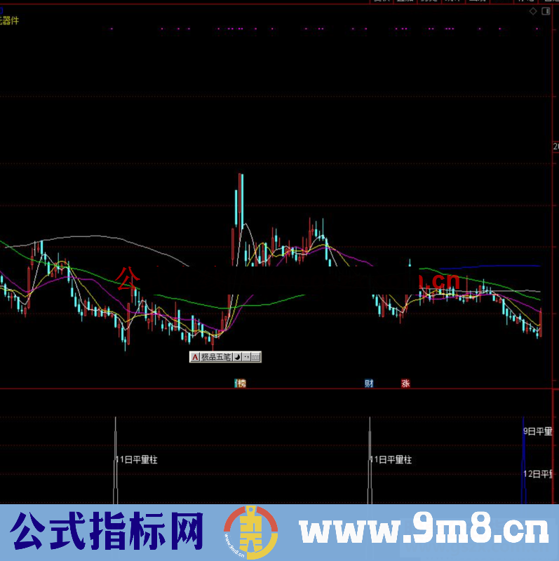 通达信凹口平量柱副图/选股预警 源码