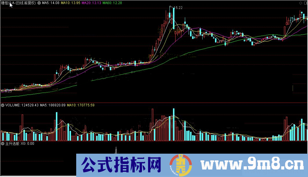 通达信主升选股公式副图源码测试图