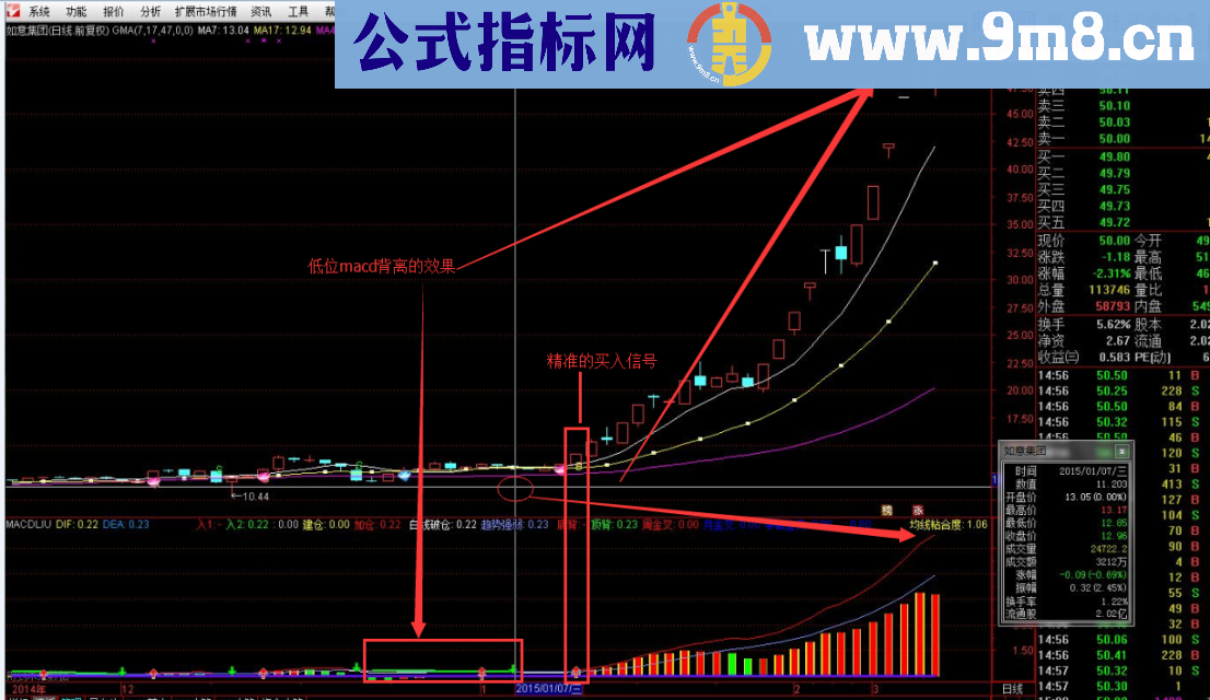 MACDLIU幅图指标 精典的macd锦上添花