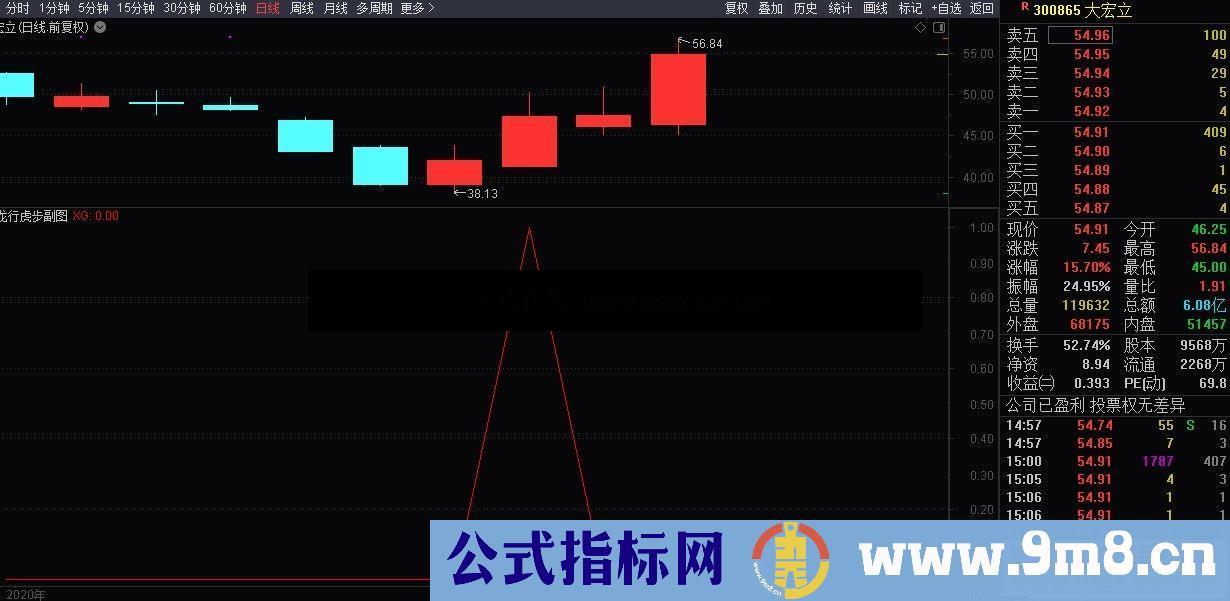 通达信龙行虎步副图选股公式选股副图震撼登场 金秋双节礼物