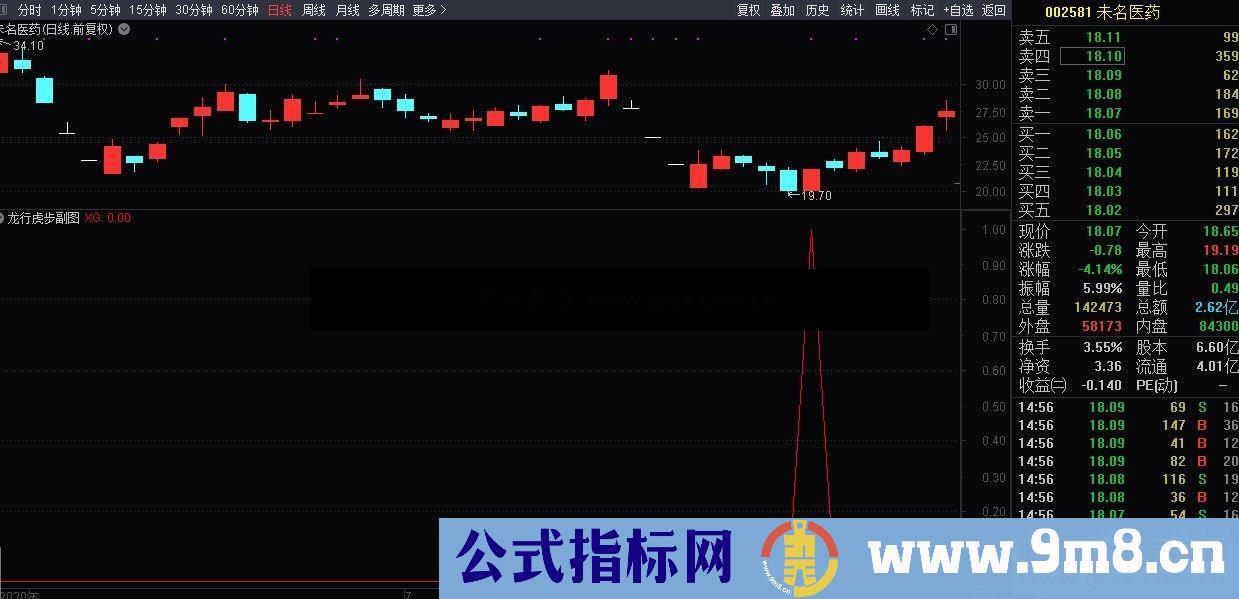 通达信龙行虎步副图选股公式选股副图震撼登场 金秋双节礼物