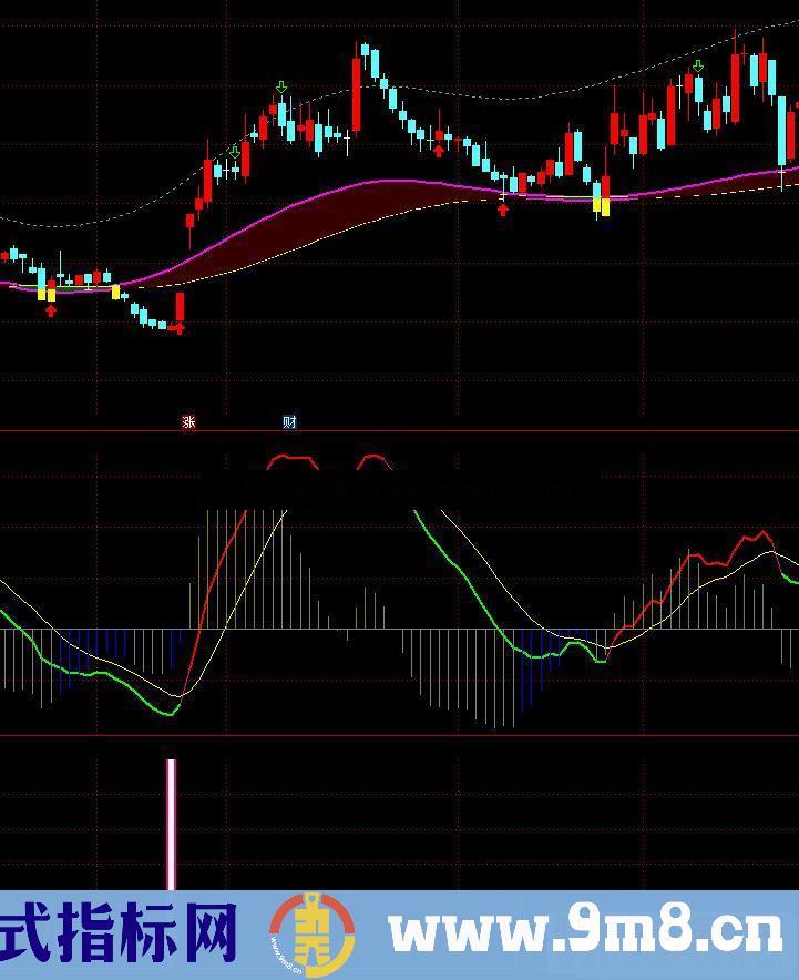 通达信二柱立本副图指标公式源码