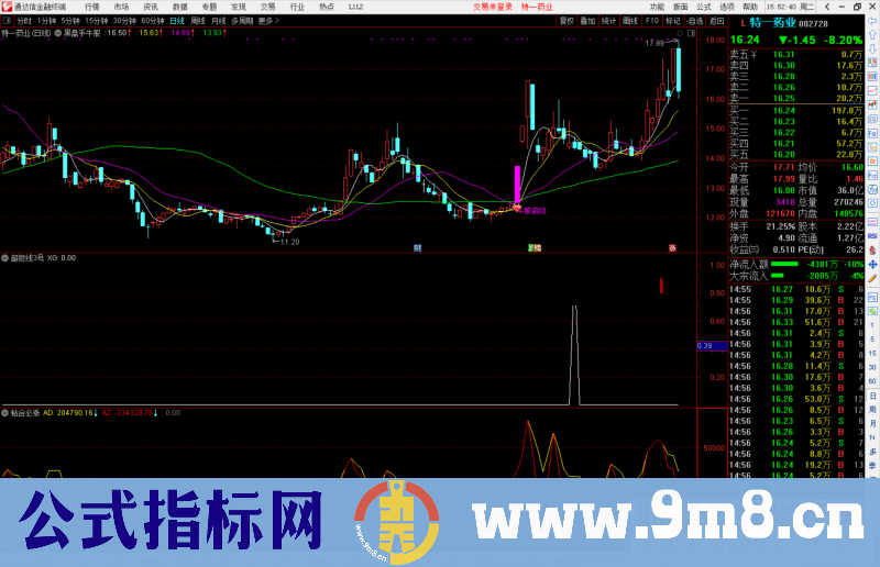 通达信只会三板斧阴线买入超短线3号副图/选股预警源码 