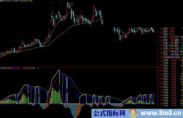 OBV暴涨副图源码贴图