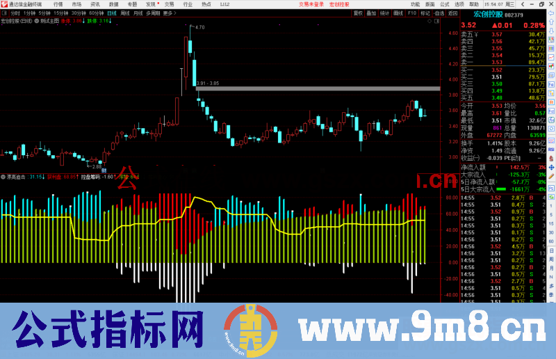 通达信筹码重心公式副图源码