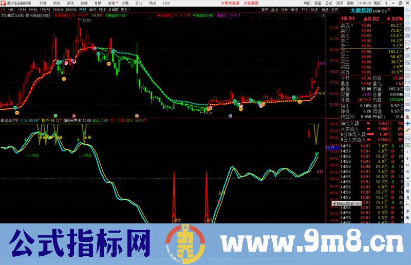 通达信起动冲顶副图/选股预警 变滑跃为弹射 助力加速度起飞源码