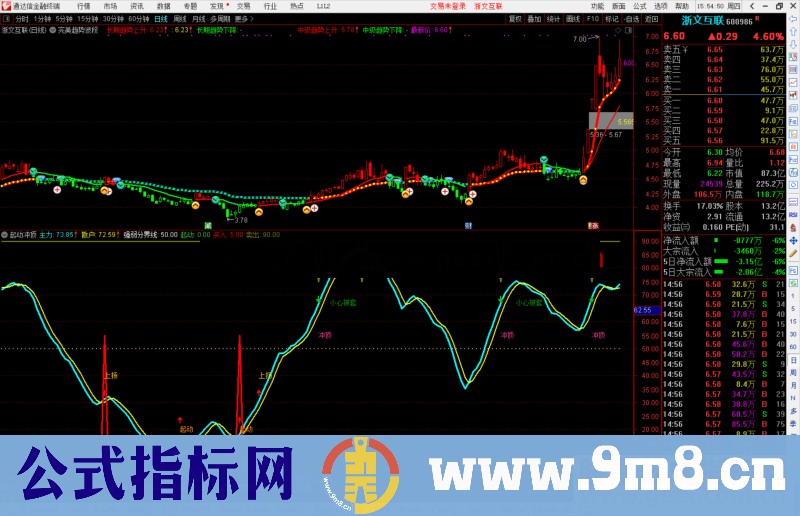 通达信起动冲顶副图/选股预警 变滑跃为弹射 助力加速度起飞源码