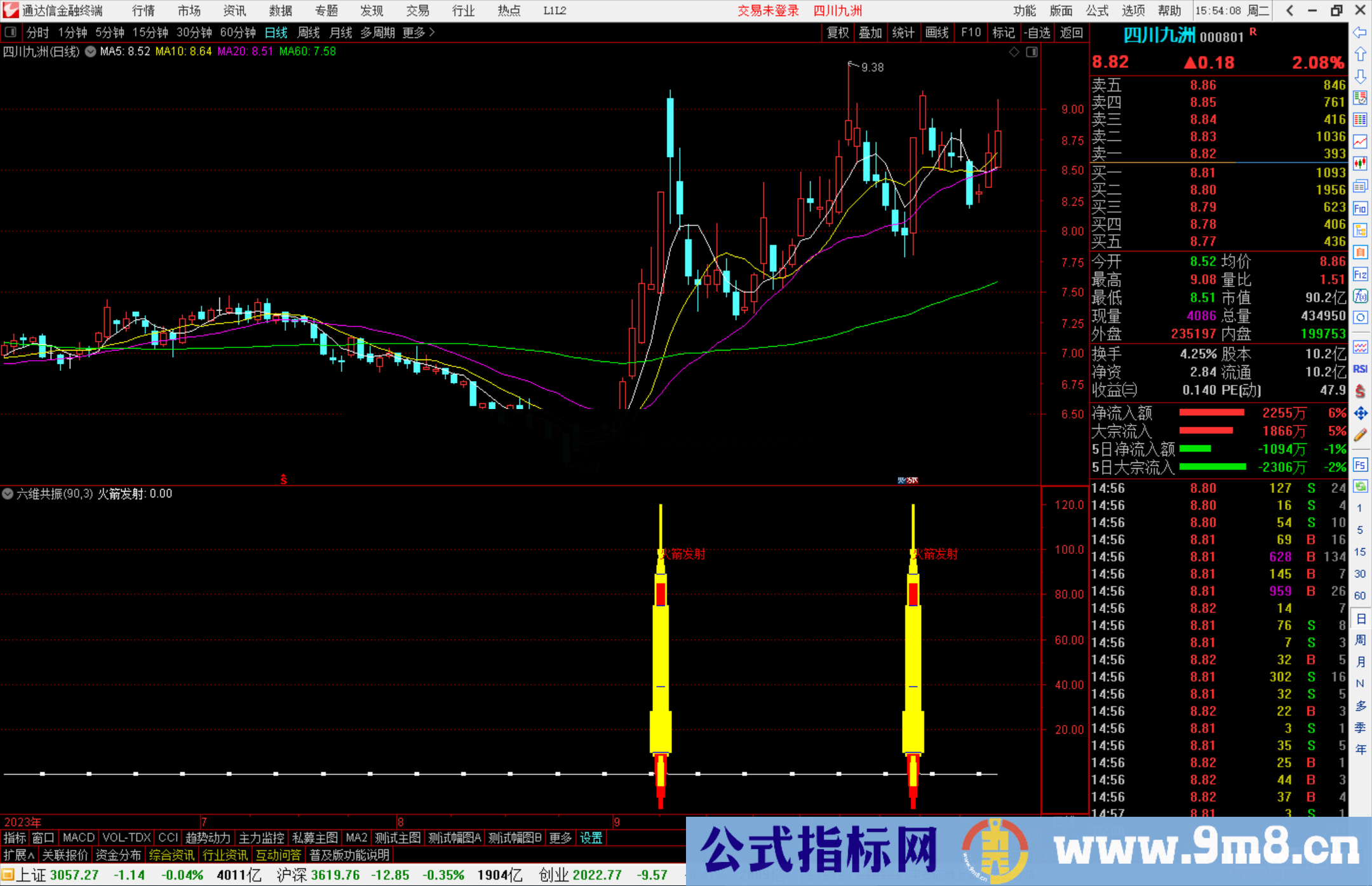 通达信六维共振指标公式源码副图