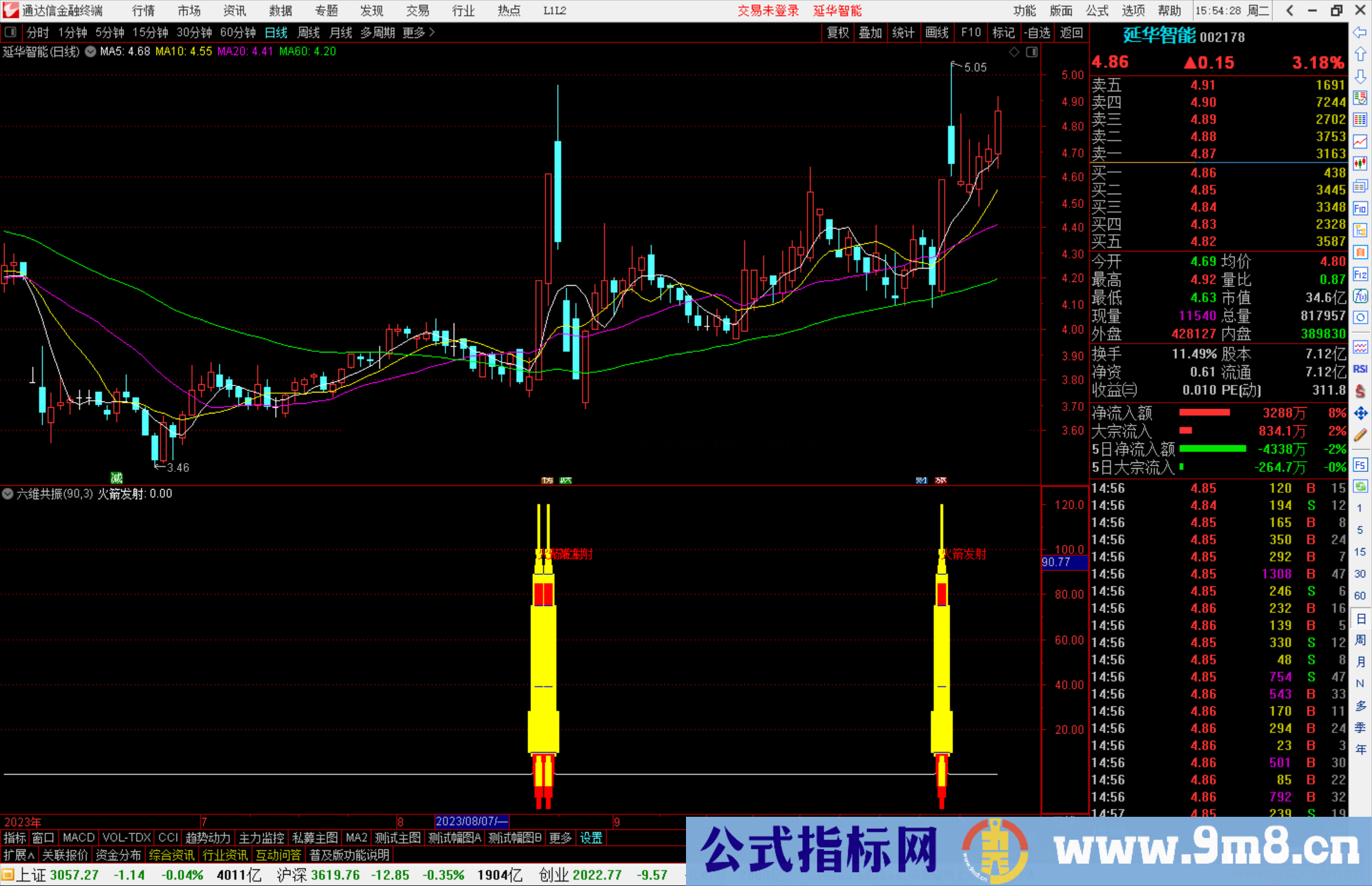 通达信六维共振指标公式源码副图