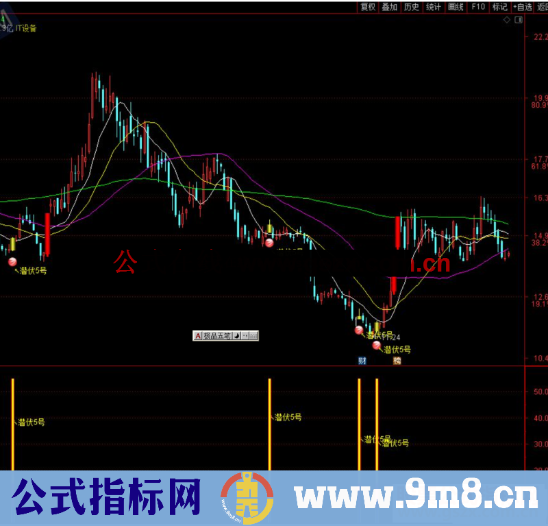 通达信【潜伏5号】抄底类 主图/副图/选股套装指标源码