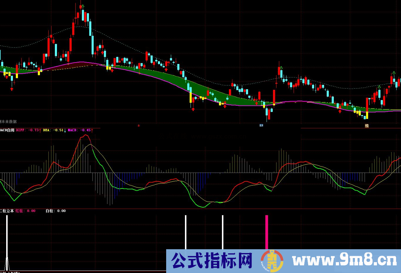 通达信二柱立本副图指标公式源码