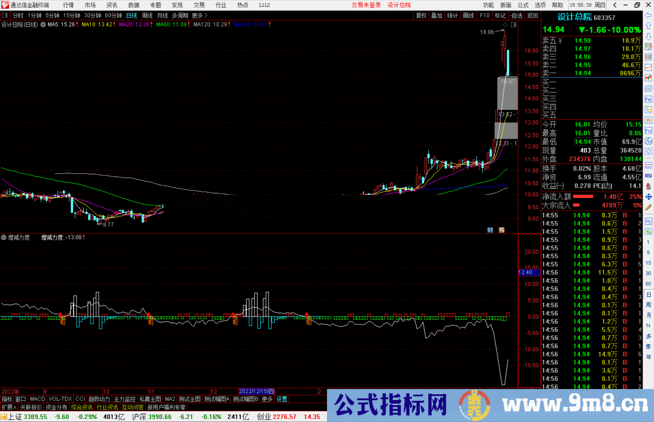 通达信增减力度指标，量能类指标公式