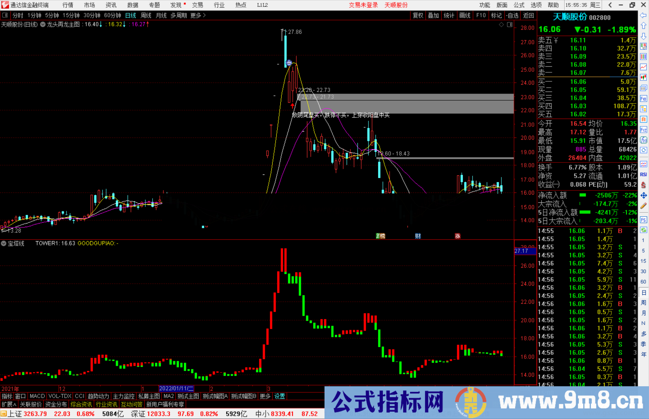 通达信宝塔线在强势股回调中的应用技巧 用好了就是抓板神器!