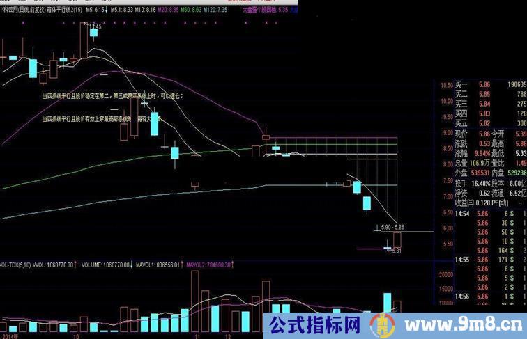 三只股精准抄底