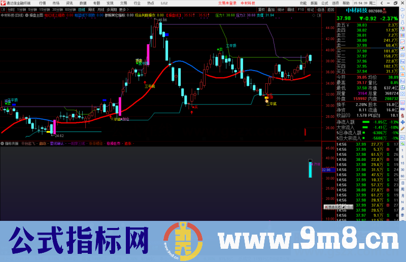 通达信集合多种指标共振副图指标 源码