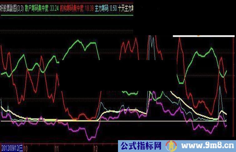 主力筹码分析源码附图