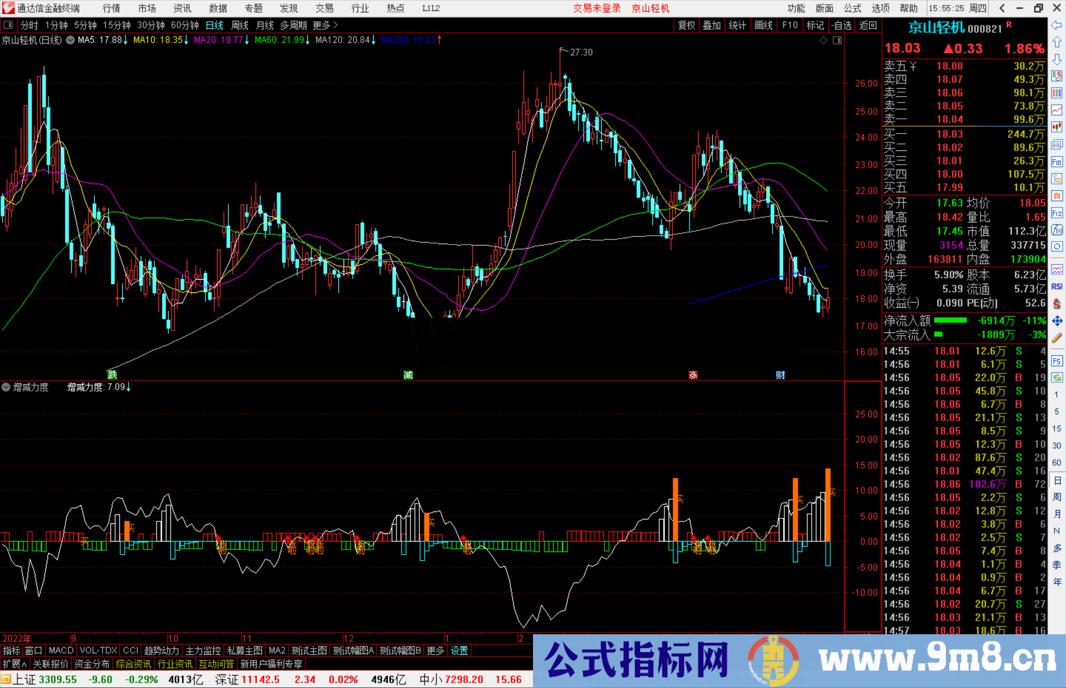 通达信增减力度指标，量能类指标公式