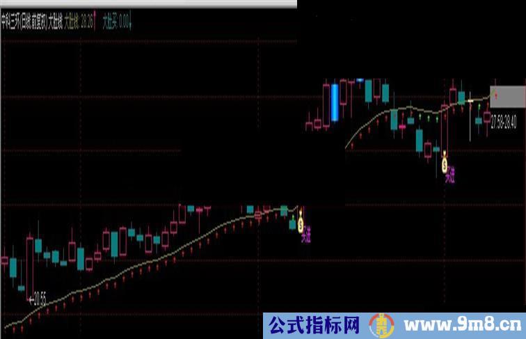 通达信大肚线主图源码