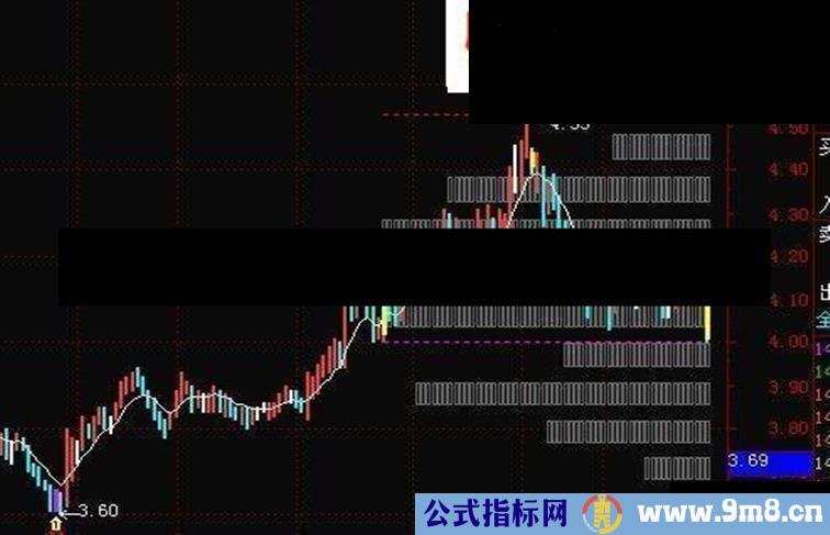 通达信最实用主图之筹码指标公式附图