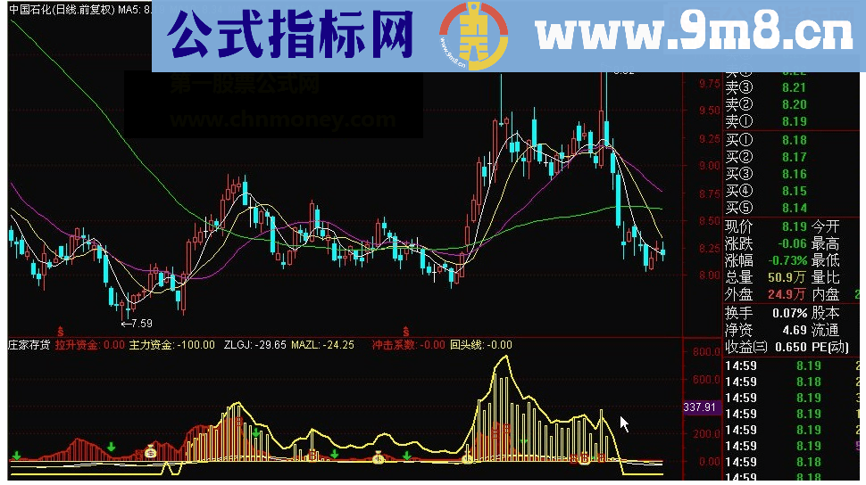 通达信庄家存货-和的几点想法指标源码附图