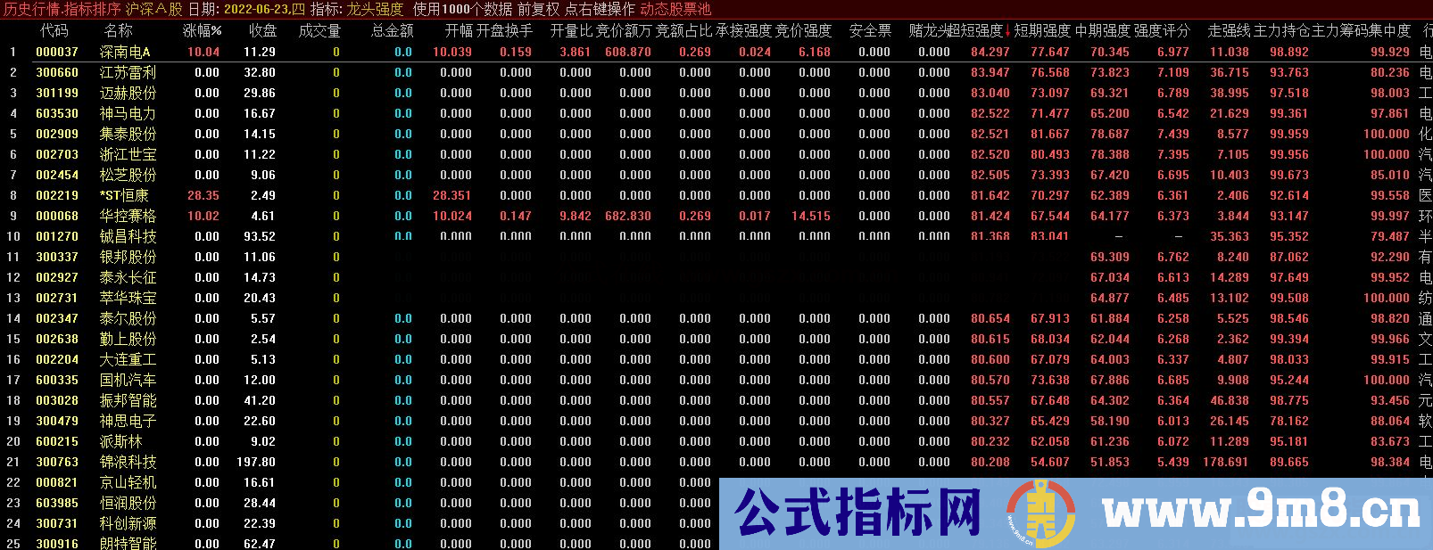 通达信竞价强度、强度评分、主力持仓聚合排序指标 源码