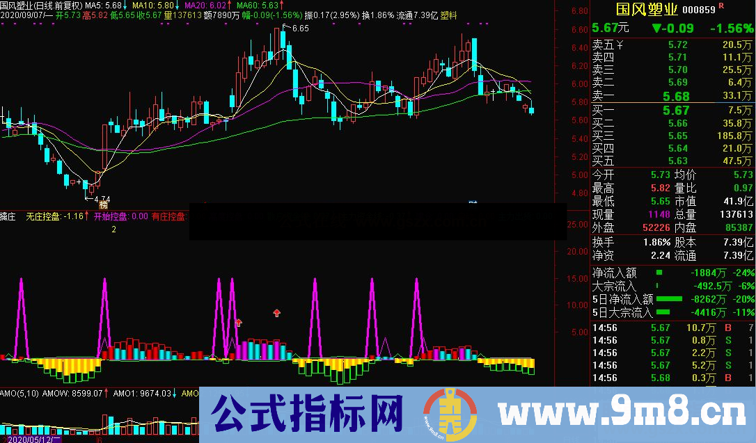 通达信擒庄副图指标源码