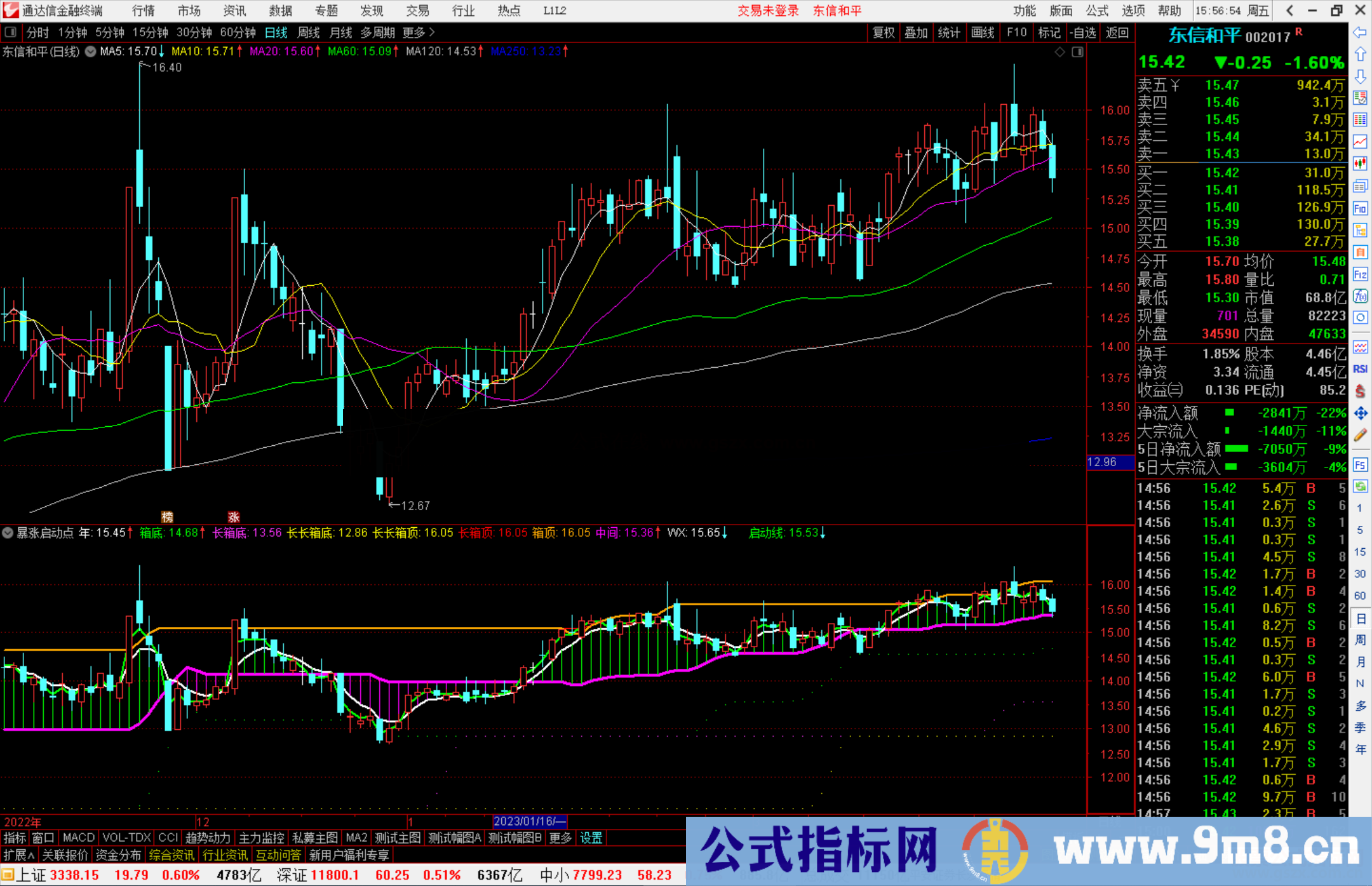 通达信暴涨启动点指标公式源码副图