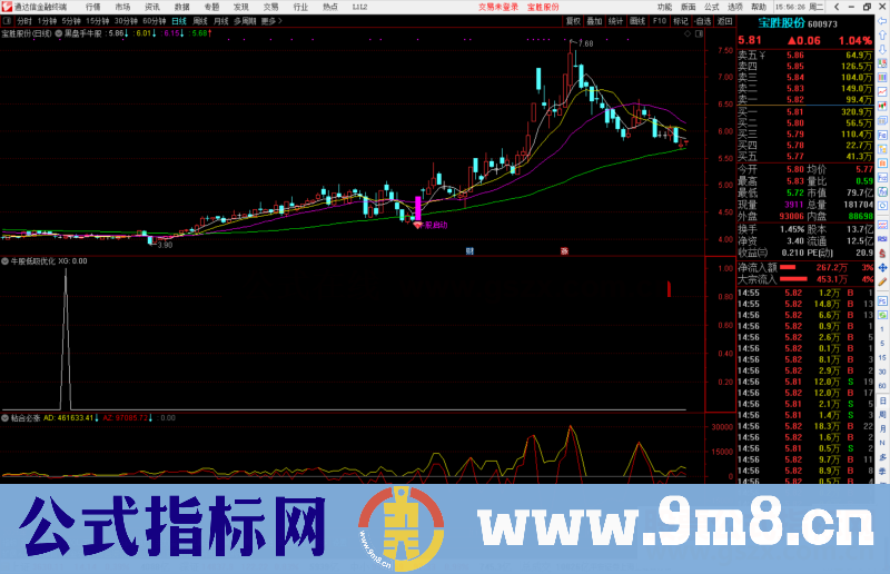 通达信牛股低吸优化版副图/选股预警源码