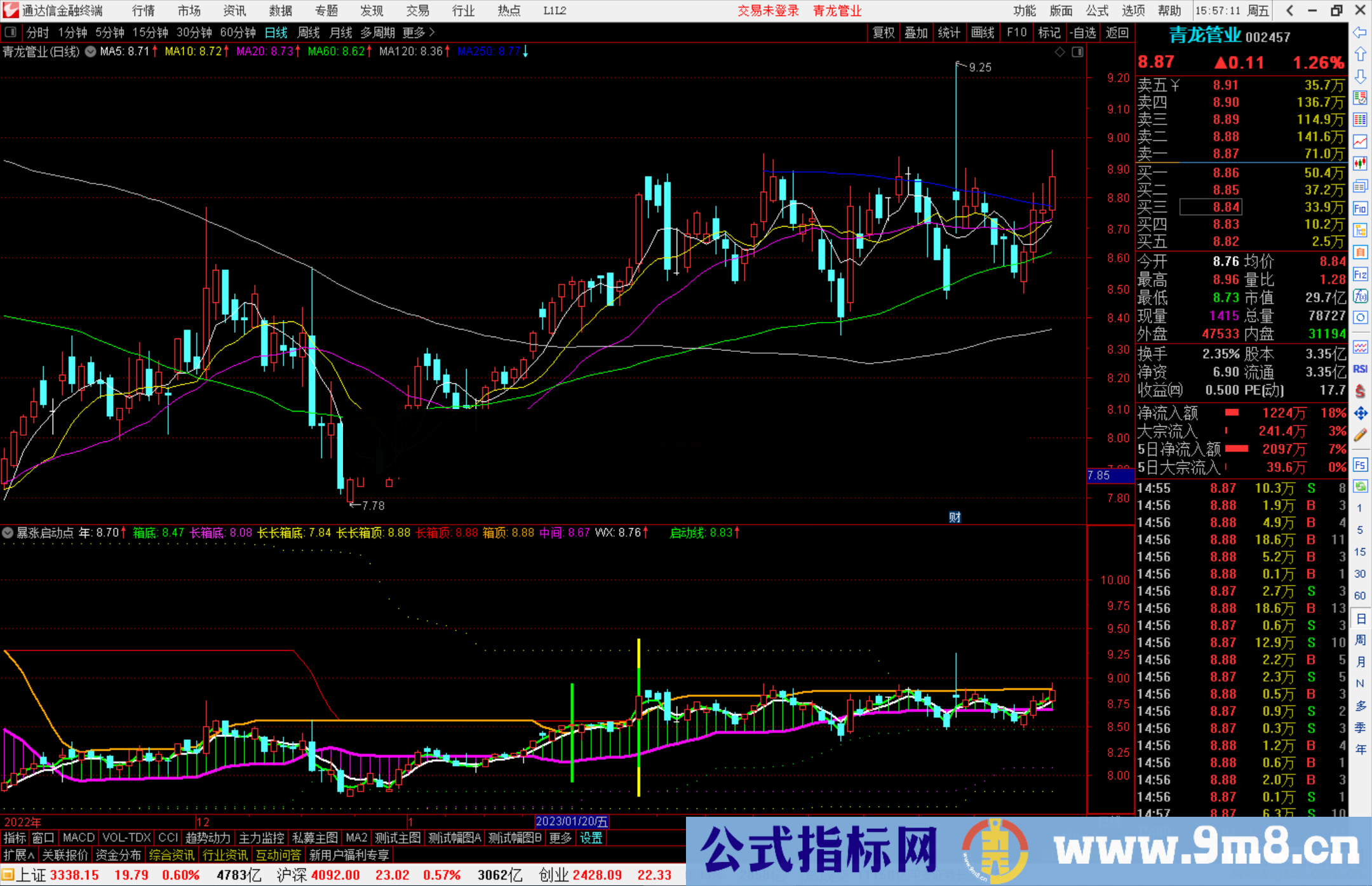 通达信暴涨启动点指标公式源码副图