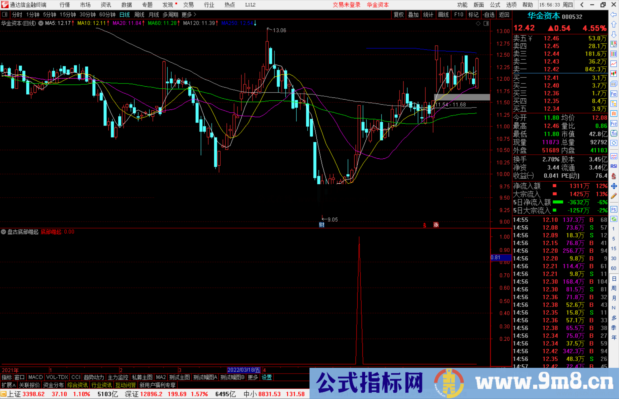 通达信盘古底部崛起副图/选股公式源码 