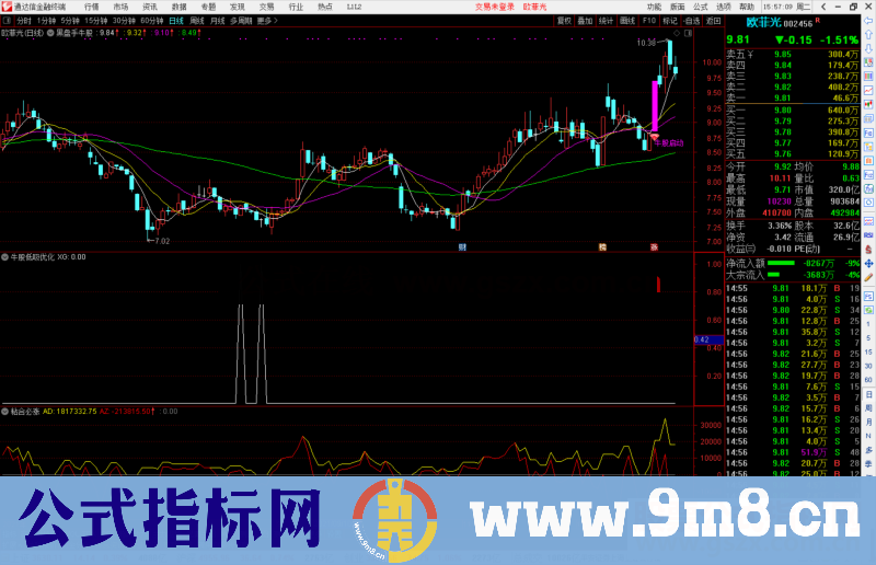 通达信牛股低吸优化版副图/选股预警源码