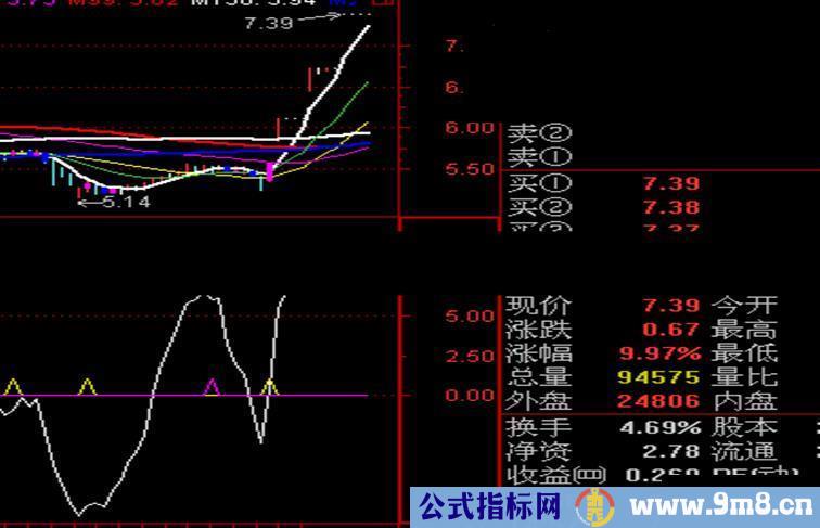 通达信质变指标副图源码 简单说明