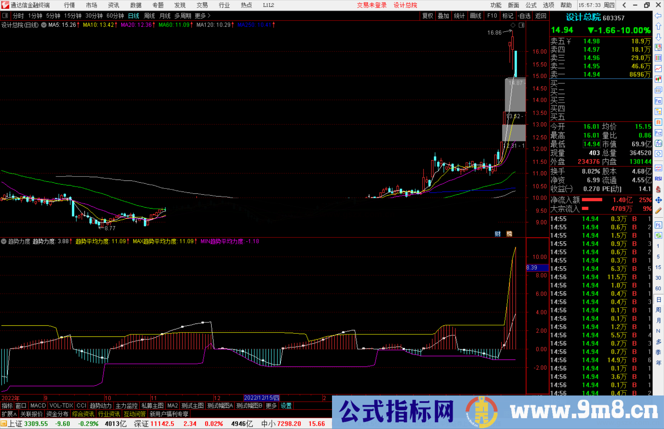 通达信趋势力度副图指标，源码结合了MACD