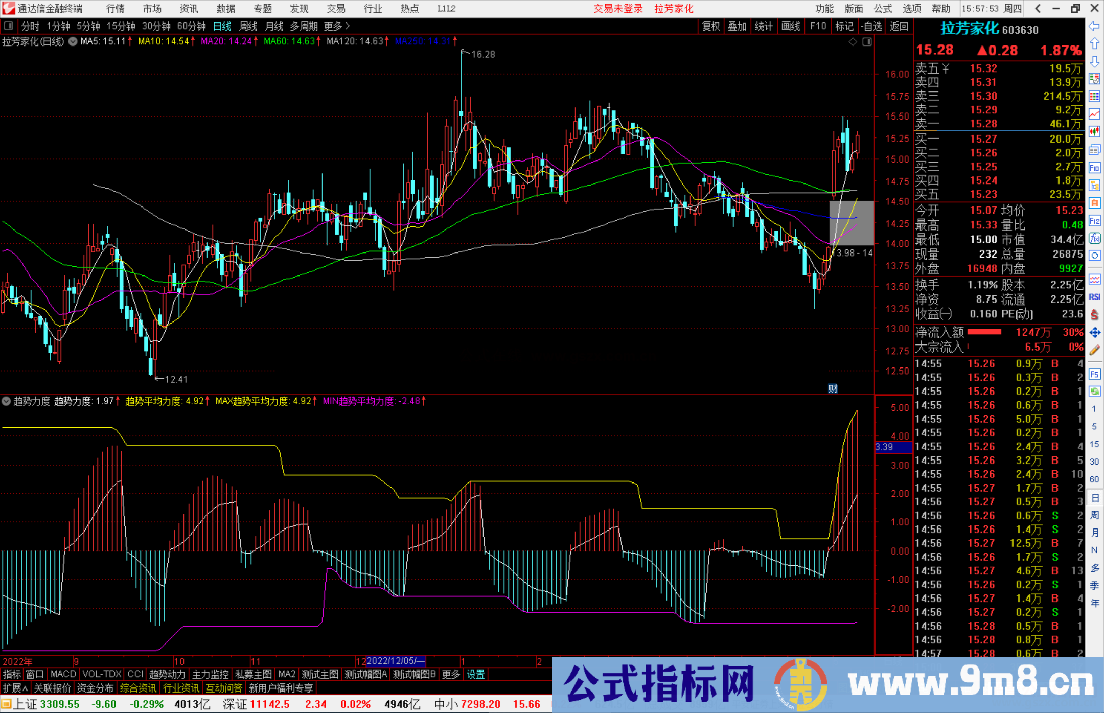 通达信趋势力度副图指标，源码结合了MACD