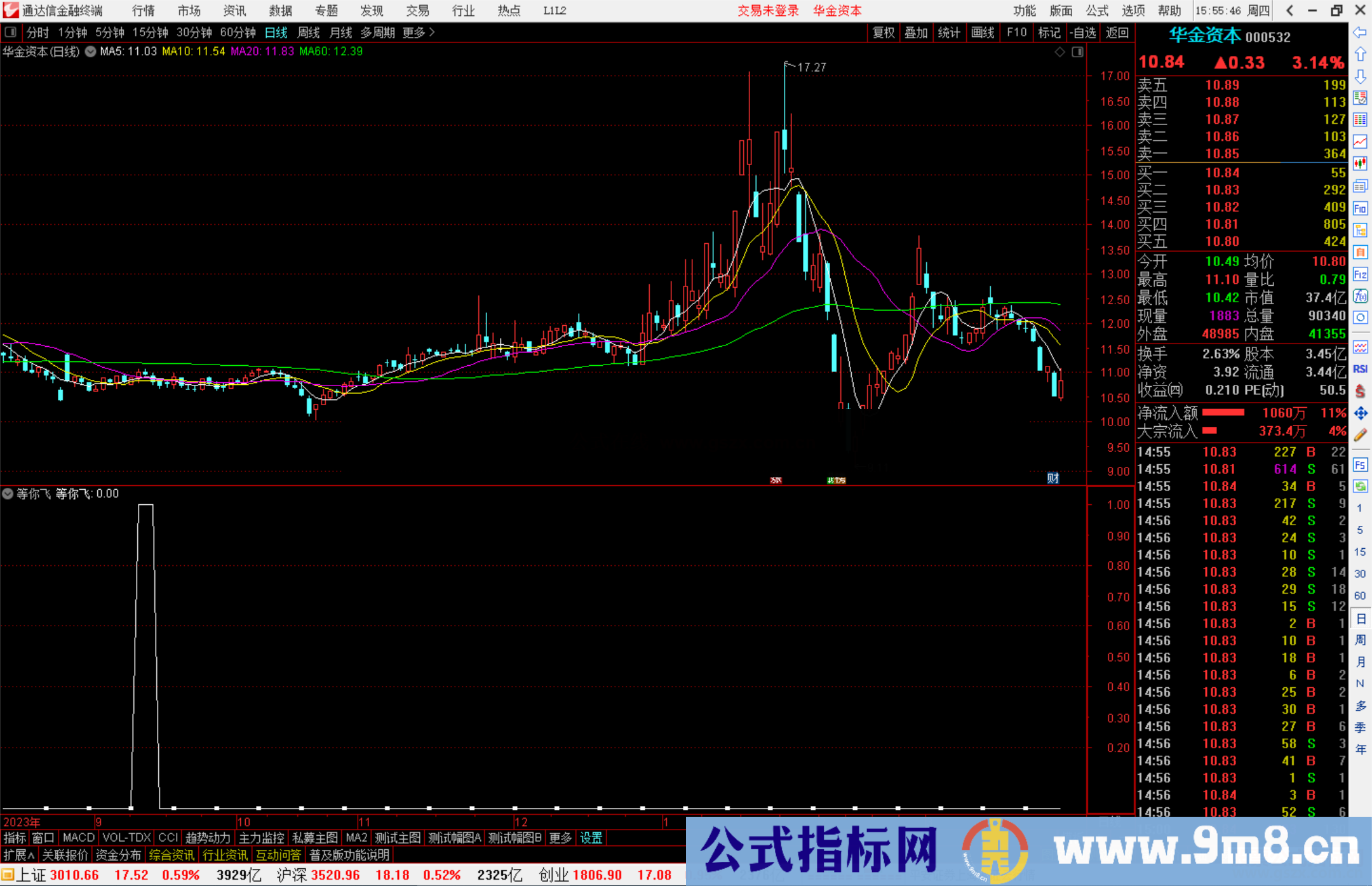 通达信等你飞副图价量分析指标公式源码