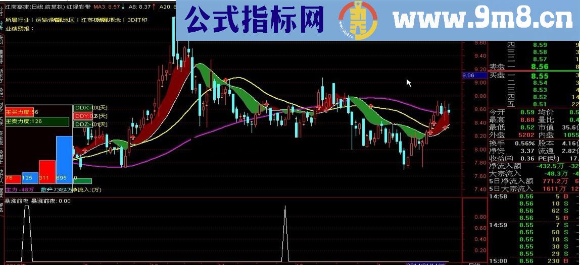 通达信暴涨前夜指标公式