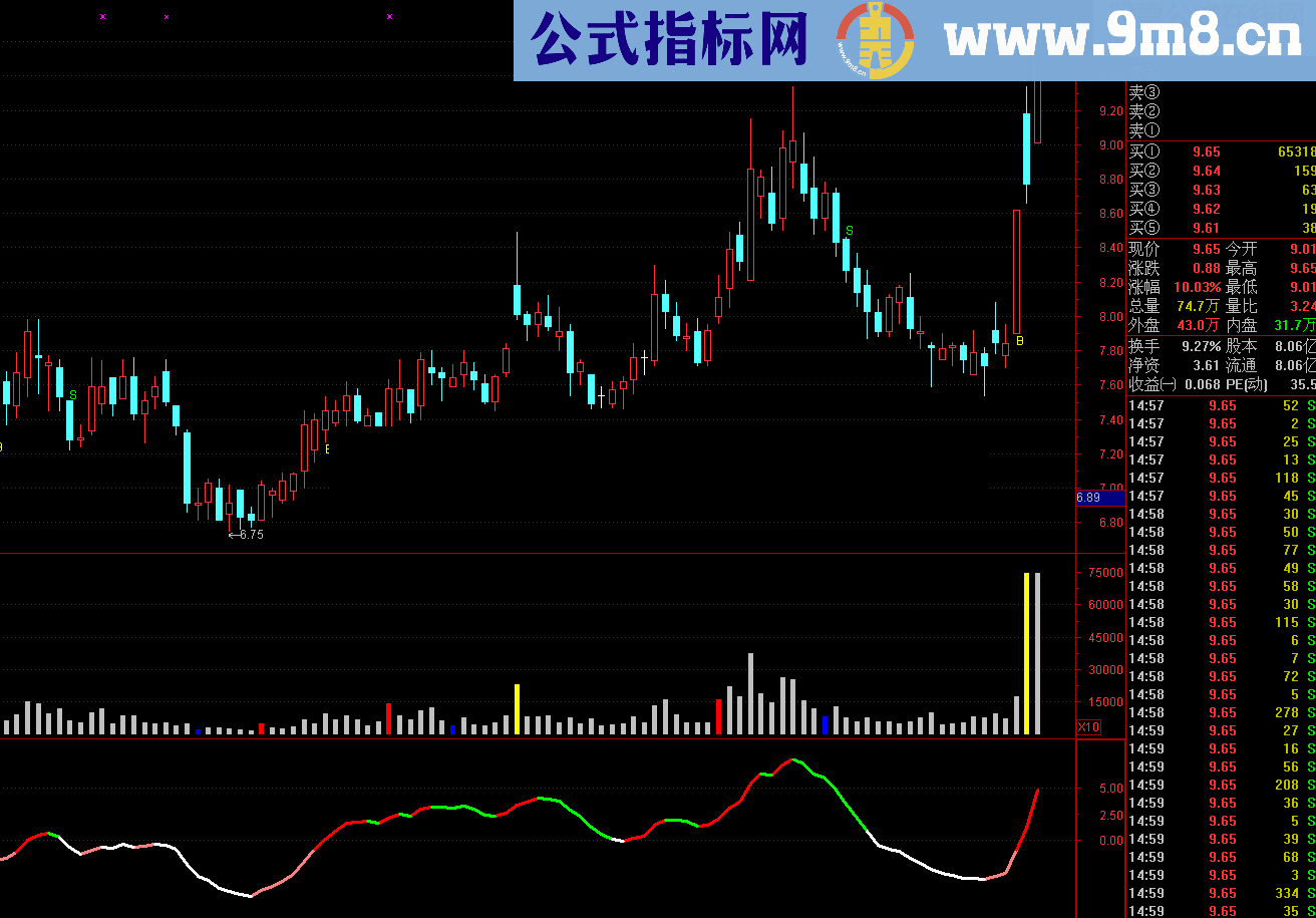 新版通达信之太极成交量源码主副图 