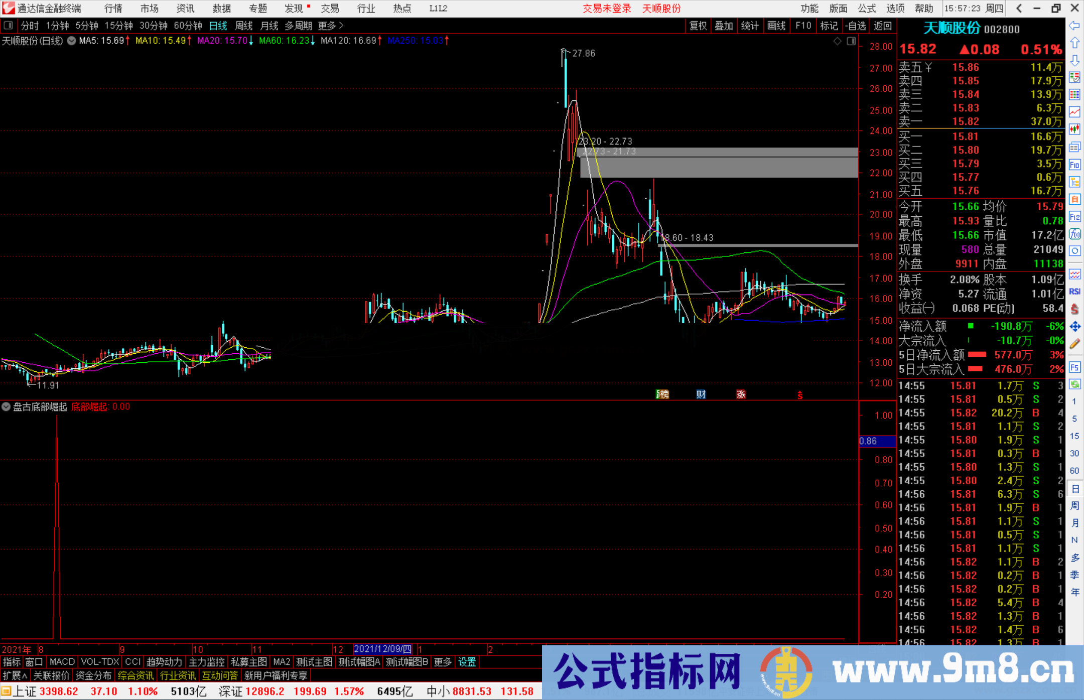 通达信盘古底部崛起副图/选股公式源码 